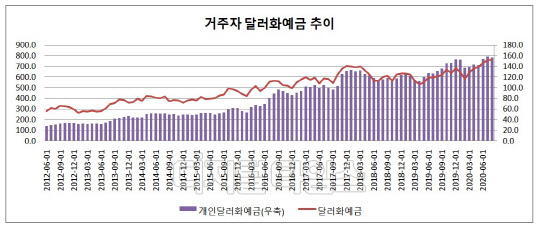 (자료 = 한국은행)